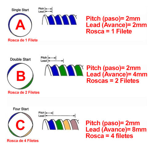 Varilla Roscada T8 Dia 8mm Paso 2mm Largo 330mm SIN TUERCA