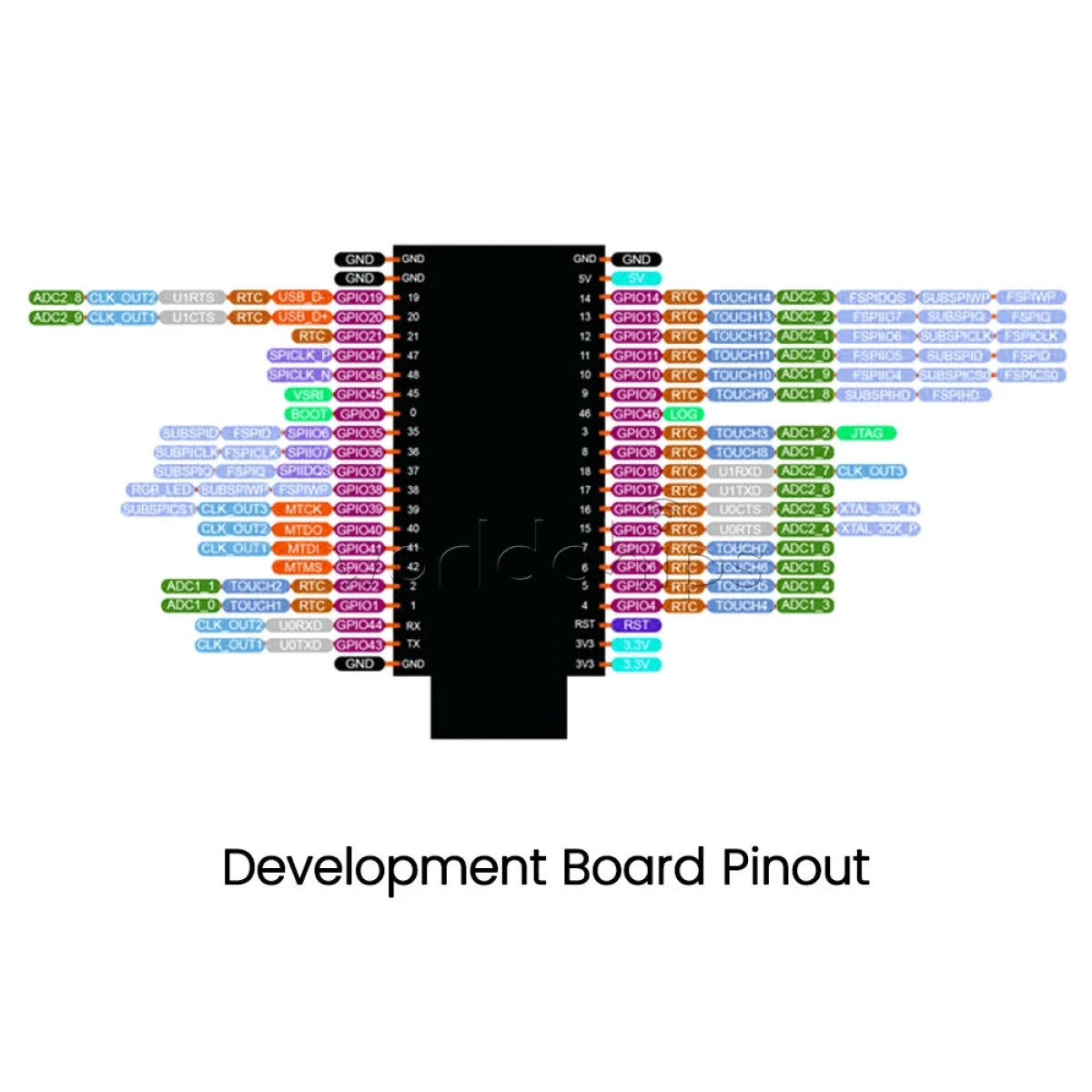 Tarjeta Expansión Desarrollo para ESP32-S3 GPIO 44Pines 25,4mm entre filas de pines