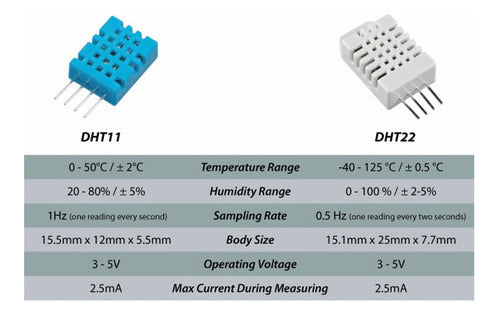 Sensor De Temperature Y Humedad Dht-22
