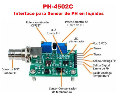 PH-4502C Interface para Sensor de PH en líquidos PH Test Mode