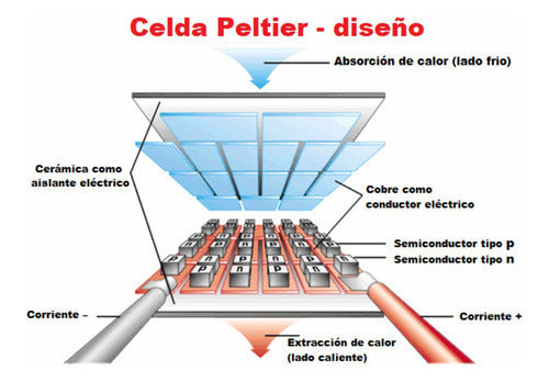 Celda Peltier TEC1  12706 6 Amp 12v