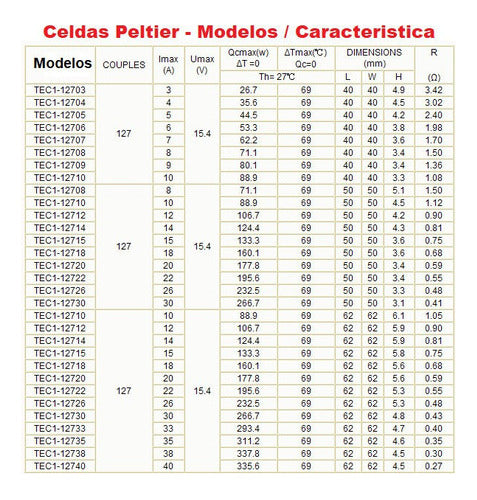 Celda Peltier TEC1  12715 15 Amp 12v